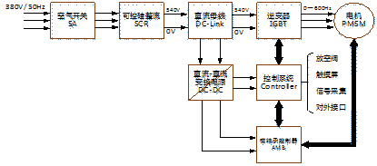 磁懸浮鼓風(fēng)機自發(fā)電3