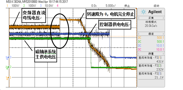 磁懸浮鼓風(fēng)機自發(fā)電
